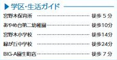 【周辺】 | 千葉市稲毛区宮野木町１５５１番