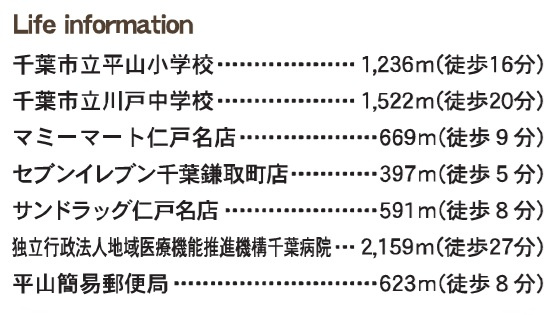 千葉市緑区平山町の周辺