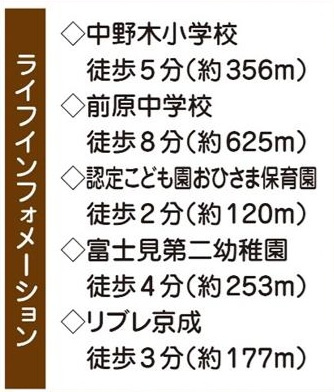 船橋市前原西６丁目の周辺