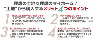 【その他】 | 【仲介手数料無料！！】稲城市東長沼　建築条件なし売地（全3区画）1号地　5780万円