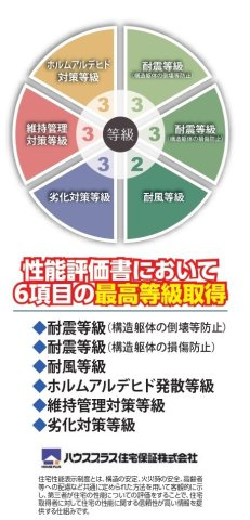 松戸市栗山新築戸建の構造・工法・仕様|住宅性能評価取得物件・耐震等級３取得で地震保険が割引になります！