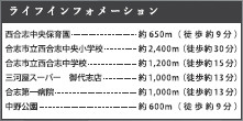 仲介手数料不要　KEIAIスターGRACE御代志1期【西合志中央小・西合志中】の周辺