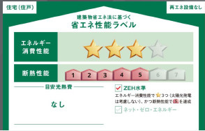仲介手数料不要　KEIAIスターGRACE御代志1期【西合志中央小・西合志中】の省エネ性能ラベル