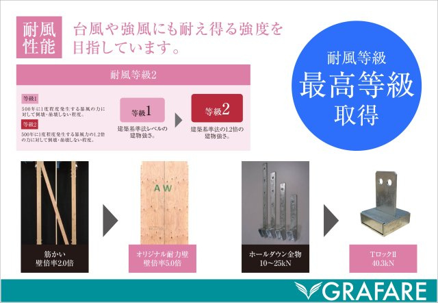 中区円山　建売住宅の地図