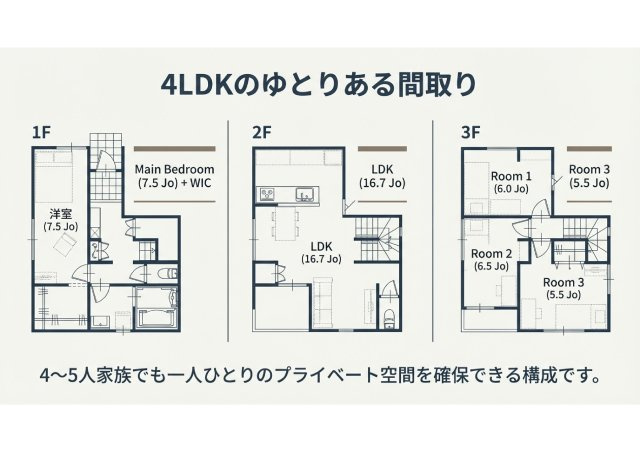 葵区水落町新築住宅の間取り