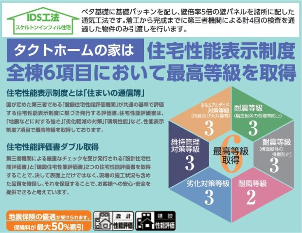 郡山市安積４丁目　　　１号棟　　　安積第３小学校、安積第２中学区のその他|性能