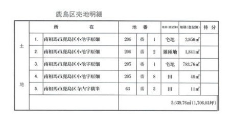 南相馬市鹿島区小池　事業用地のその他