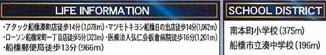 【周辺】 | 船橋市栄町１丁目第１