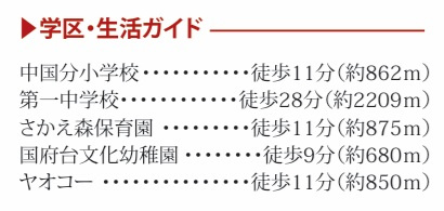 市川市中国分５丁目３５３番の周辺