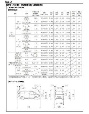 【区画図】 | 白金ザ・スカイ | タワーパーキングＥ１Ｅ２　３７，０００円