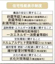 【その他】 | 伊勢原市沼目5丁目 1号棟 第26 | 住宅性能評価書対応（設計・建設）　耐震等級：３取得