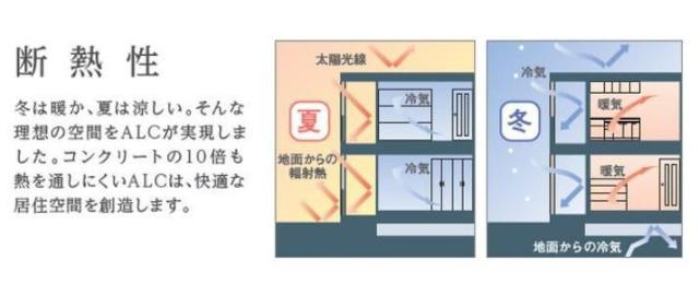 タウニィ裾野Ⅰのその他|その他（イメージ）