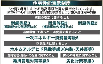【その他】 | 新築一戸建て「南足柄市中沼第12」