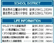 【周辺】 | 習志野市鷺沼台３丁目第８　1期
