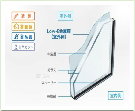 売新築戸建　焼津市石津の構造・工法・仕様