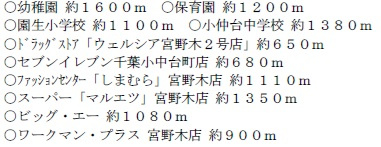 千葉市稲毛区小中台町の周辺