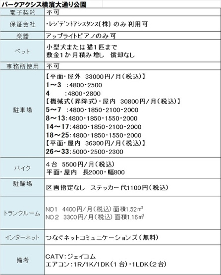 【その他共用部分】 | パークアクシス横濱大通り公園