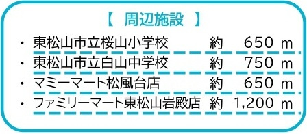 中古戸建　東松山市桜山台23-17（リフォーム住宅）の周辺