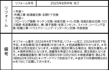 中古戸建　東松山市桜山台23-17（リフォーム住宅）の区画図