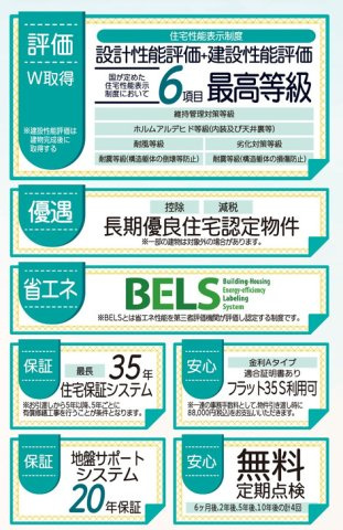 リーブルガーデン西原町小那覇・２号棟の区画図|設計性能評価＋建設性能評価