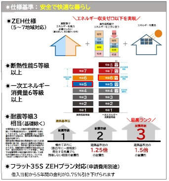 丸亀市　中府町①　太陽光つきオール電化住宅の構造・工法・仕様|ZEH仕様・断熱性能５等級以上・一次エネルギー消費量６等級以上・耐震等級３相当（基礎除く）