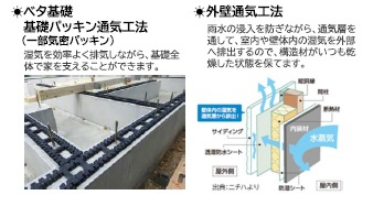 丸亀市　中府町①　太陽光つきオール電化住宅の構造・工法・仕様|ベタ基礎・基礎パッキン通気工法（一部気密パッキン）・外壁通気工法