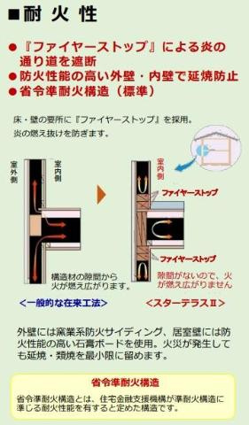 越谷市大房アパート新築工事(仮)のその他|耐火性（イメージ）