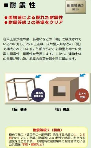 越谷市大房アパート新築工事(仮)のその他|耐震性（イメージ）
