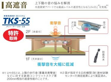 越谷市大房アパート新築工事(仮)のその他|遮音性（イメージ）