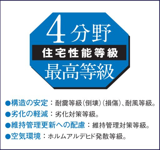 【その他】 | 海老名市杉久保北5丁目　新築戸建て　全3棟