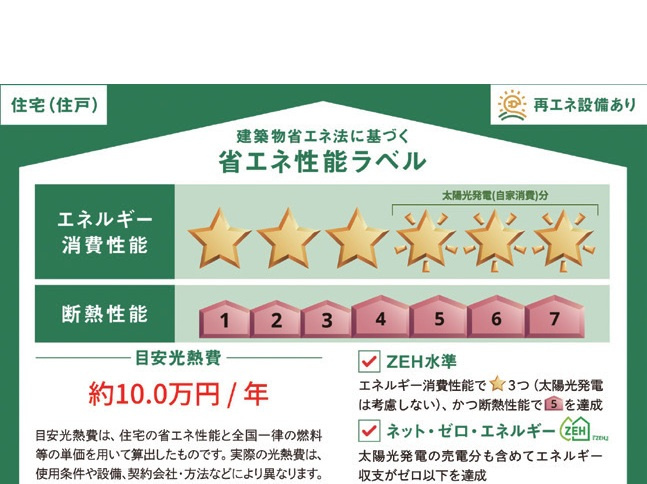 （シニア限定）サンボナールの省エネ性能ラベル