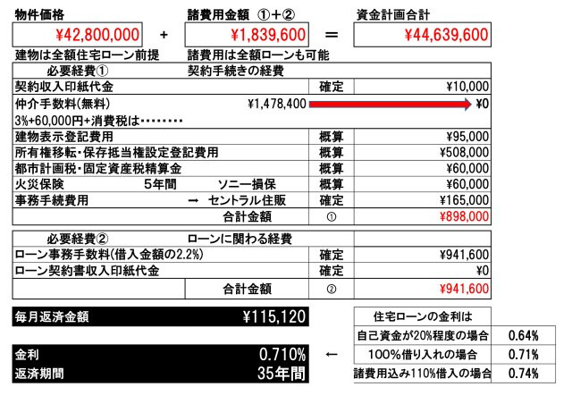 小平市小川町1丁目のその他|物件価格100%の借入で、金利は0.740%　諸費用＋建物価格の借入で0.81%　自己資金を多めに、借入金額が80%未満の場合は金利0.650%となります。