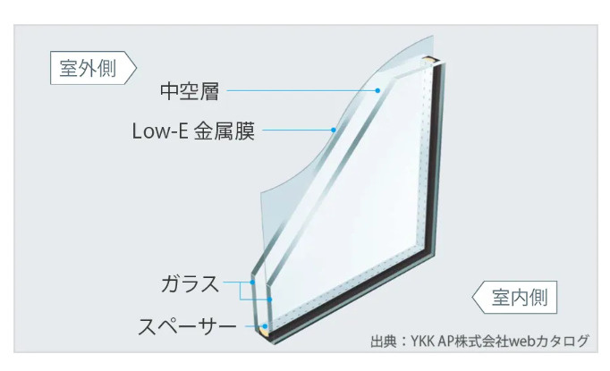 LIGARE₋リガーレ　小倉北区大畠2期の区画図|次世代エネルギー基準に適合して様々な環境に対応する複層ガラスの中でも、遮熱と断熱の機能を発揮する「Low-E複層ガラス」を採用。