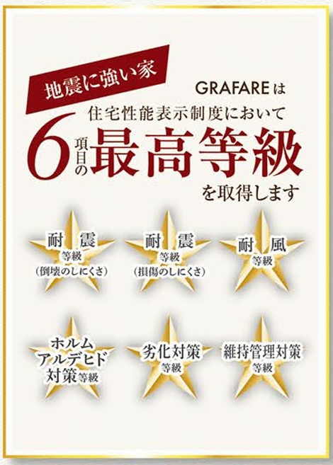 郡山市片平町字釜場　　　　　　小山田小学校、郡山第６中学区のその他