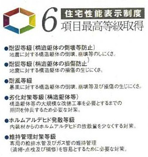 【その他】 | 南区御園5丁目 A号棟 | 住宅性能評価書取得