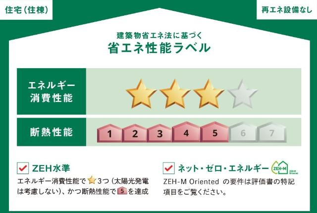 フォレスト離宮Bloomの外観|省エネ性能ラベル