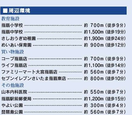 【周辺】 | さいたま市西区指扇