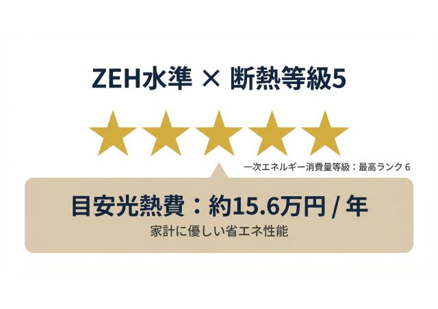 下川原５丁目１０期 新築住宅の省エネ性能ラベル