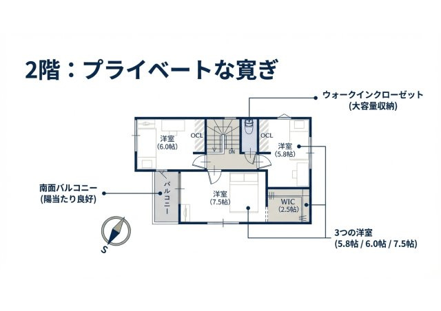下川原５丁目１０期 新築住宅の間取り