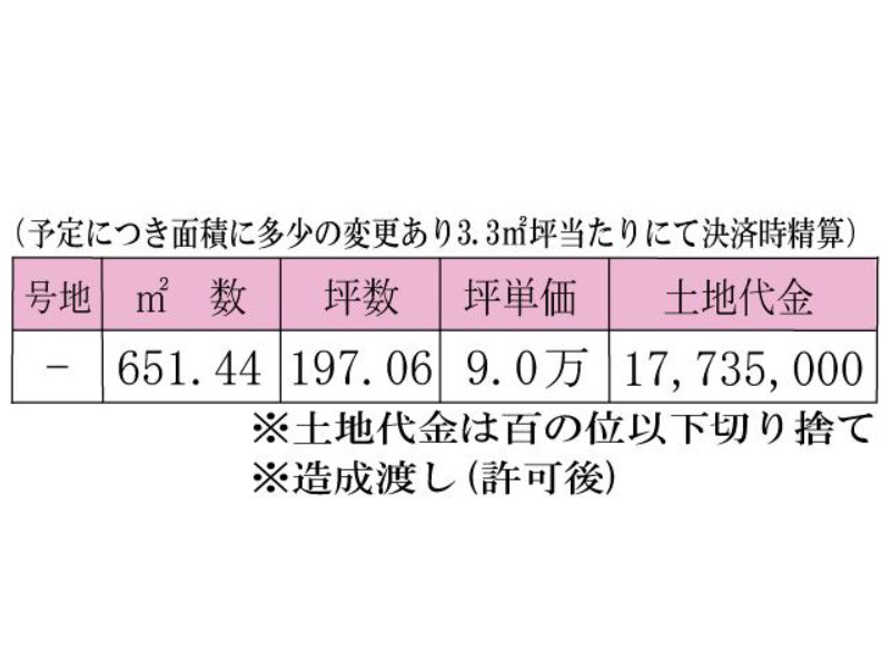 倉敷市下庄の土地図