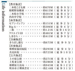 緑区二本松２丁目　新築戸建のその他|ライフインフォメーション