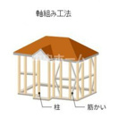 江戸川区平井1丁目新築分譲住宅の構造・工法・仕様|建物構造は、木造