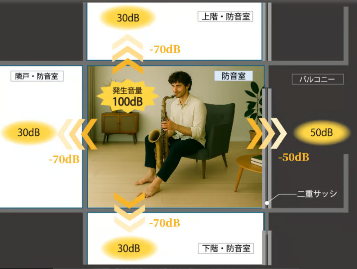 プラネソシエプラス桜台のその他
