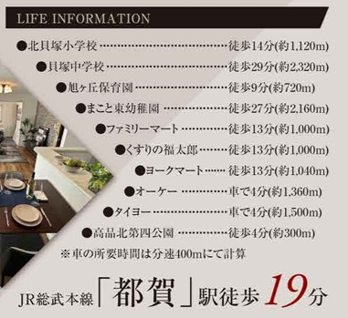 【周辺】 | グラファーレ千葉市若葉区高品町３期