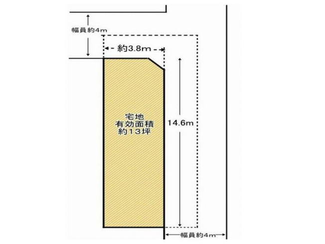 【土地図】 | 山科区西野大鳥井町　売地