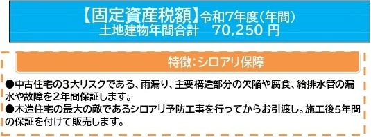 中古戸建　熊谷市日向1355-36（期間限定現況販売）の構造・工法・仕様