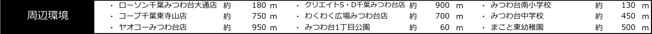 【周辺】 | 千葉市若葉区みつわ台１丁目