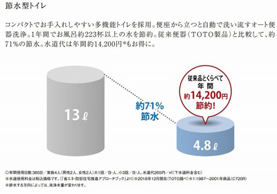【構造・工法・仕様】 | 杜の街グレース岡山 ザ・タワー | 「節水機能付きのトイレで、水道代の配慮した住まいです。」