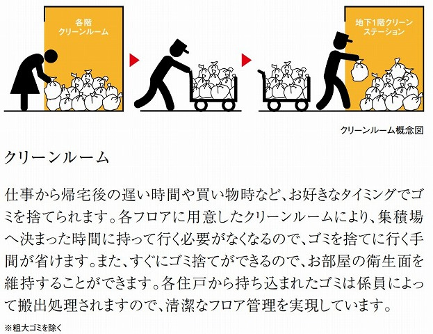 【その他共用部分】 | 杜の街グレース岡山 ザ・タワー | 「各階にクリーンルームを設置。24時間ゴミ出し可能で、生活動線に配慮されています。」