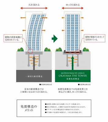 【構造・工法・仕様】 | 杜の街グレース岡山 ザ・タワー | 「免震構造を採用したタワーマンション」